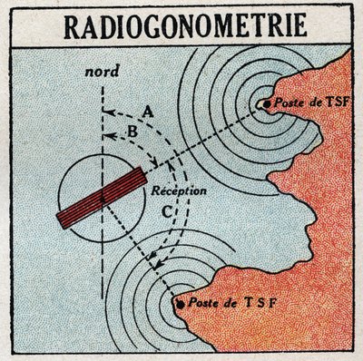 T.S.F.: radiogoniometrie, která umožňuje určit polohu vysílače elektromagnetických vln. Anonymní ilustrace z roku 1925. Soukromá sbírka. od Anonymous Anonymous