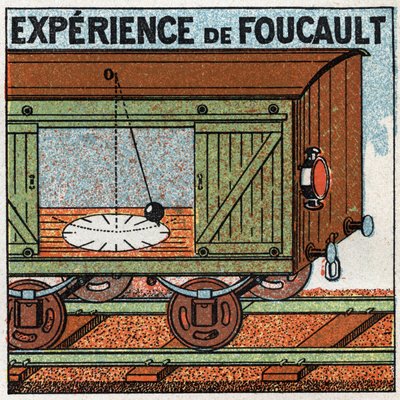 Kyvadlo: zkušenost s kyvadlem Leona Foucaulta (1819-1868) vyrobeného ve vagónu jedoucího vlaku. Anonymní ilustrace z roku 1925. Soukromá sbírka. od Anonymous Anonymous