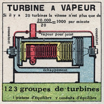 Parní stroj: průřez parní turbínou. Anonymní ilustrace z roku 1925. Soukromá sbírka. od Anonymous Anonymous
