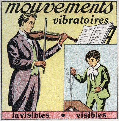 Vibrační pohyby: neviditelný pohyb (zvuk houslových strun) a viditelný pohyb (ocelová tyč s prstem). Anonymní ilustrace z roku 1925. Soukromá sbírka. od Anonymous Anonymous