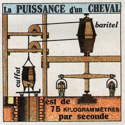Práce a síla: výkon koně je 75 kilogramů metrů za sekundu. Anonymní ilustrace z roku 1925. Soukromá sbírka. od Anonymous Anonymous