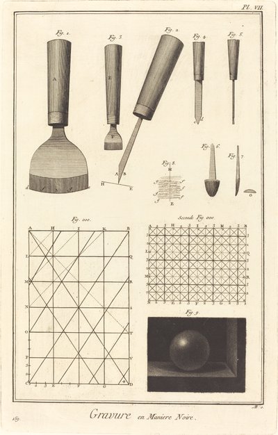 Rytina v mezzotintě: pl. VII od Antonio Baratta after A. J. de Fehrt