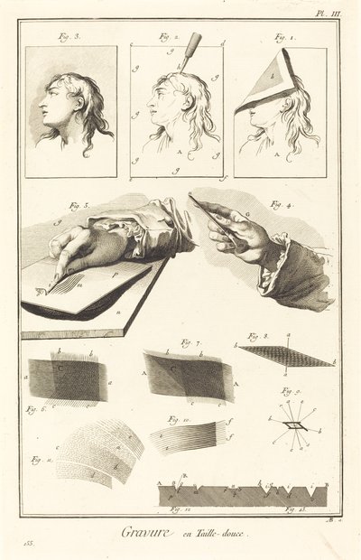Rytina z hloubky: pl. III od Antonio Baratta after A. J. de Fehrt