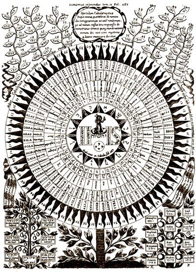 Velký kabalistický strom od Athanasius (after) Kircher