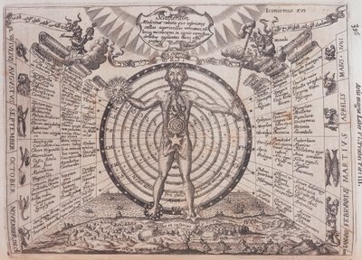 Astrologická mapa, 1646 od Athanasius Kircher