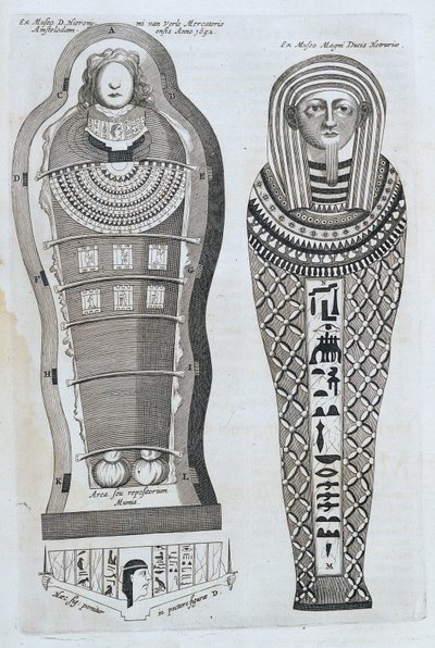 Mumie - v "" Sphynx mystagoga"" od Athanase Kircher od Athanasius Kircher