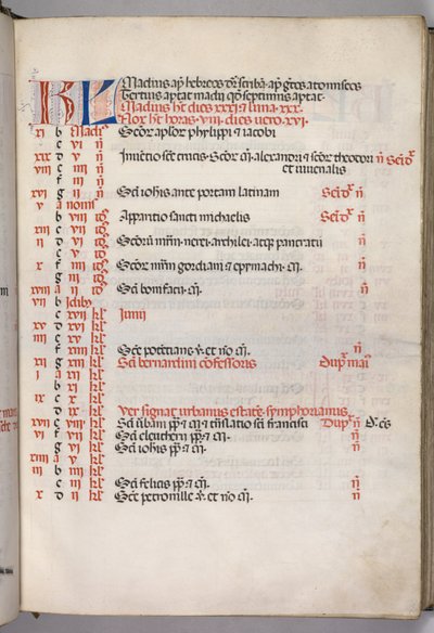 Missale: Fol. 5r: Stránka květnového kalendáře, 1469. od Bartolomeo Caporali