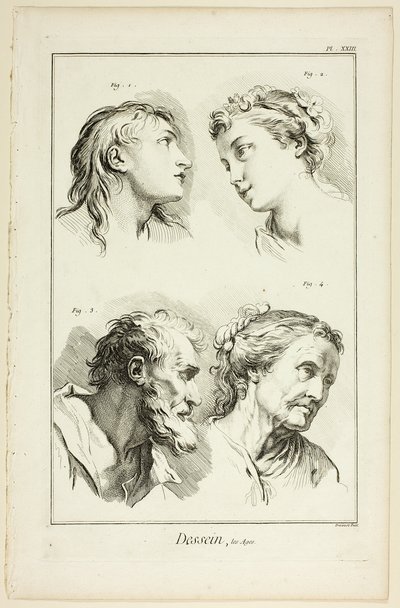 Design: Ages, from Encyclopédie od Benoit Louis Prevost
