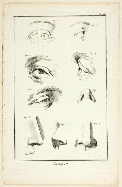 Design: Facial Anatomy z Encyclopédie od Benoit Louis Prevost