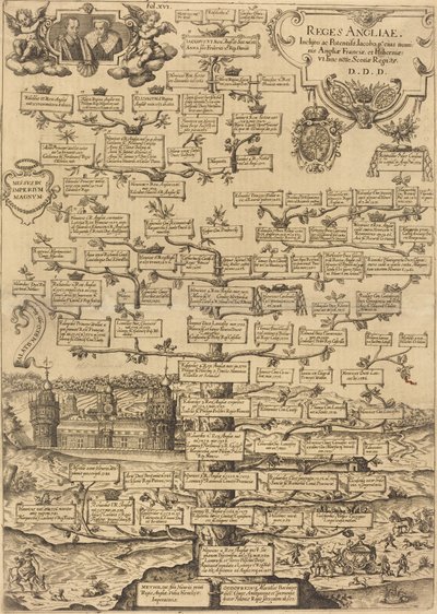 Angličtí králové od British 17th Century