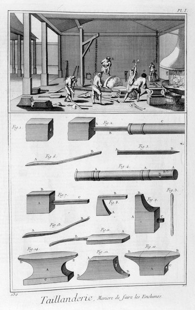 Průmysl hranatých nástrojů, 1751-1777 od Denis Diderot