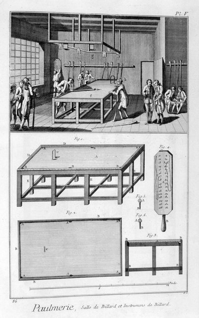 Muži hrající kulečník, 1751-1777 od Denis Diderot