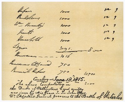 Kavalérie pod velením vévody z Wellingtonu, bitva u Waterloo, 18. června 1815 od Duke of Wellington
