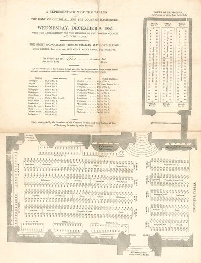 Představení stolů v londýnské Guildhall 8. prosince 1852 od English School