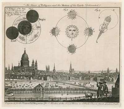 Pohled na Londýn. Vydáno 1748 od English School