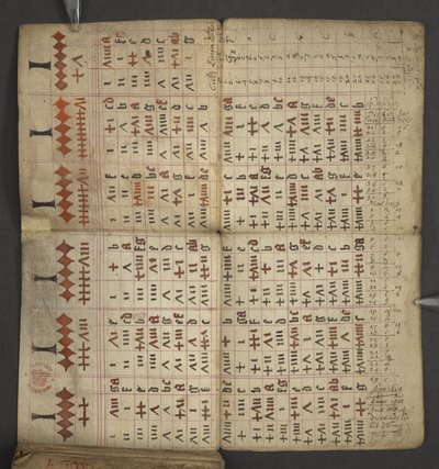 Přidat. 17367, f.1v z Almanachu, obsahující tabulku dominických písmen a zlatých čísel; pokyny k nalezení pohyblivých svátků; kalendář svatých, epochy, seznam anglických panovníků, předpovědi počasí, vliv znamení zvěrokruhu (vellu od English School