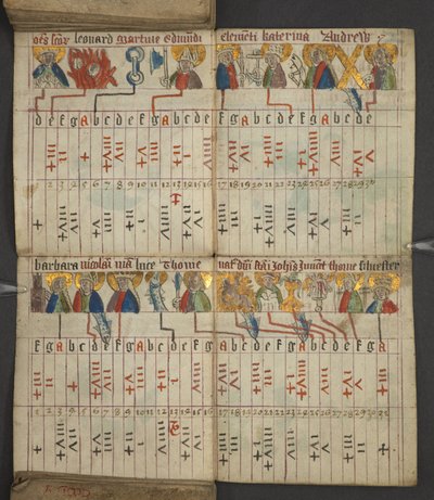 Přidat. 17367, f.8v z Almanachu, obsahující tabulku dominických písmen a zlatých čísel; pokyny k nalezení pohyblivých svátků; kalendář svatých, epochy, seznam anglických panovníků, předpovědi počasí, vliv znamení zvěrokruhu (vellu od English School
