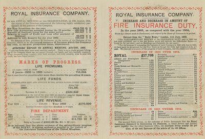Reklama pro Royal Insurance Company od English School