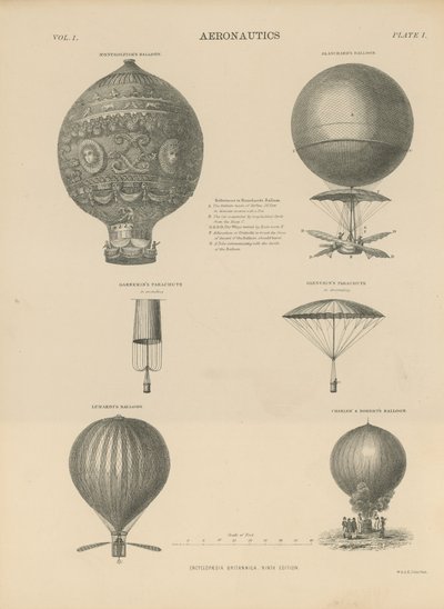 Aeronautika od English School