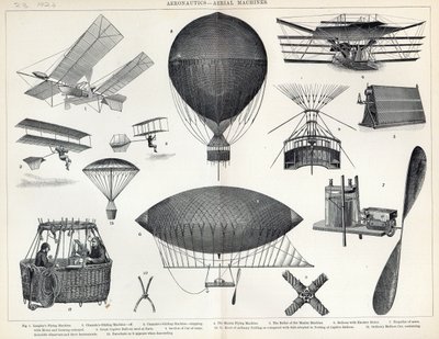 Aeronautika - Letecké stroje od English School