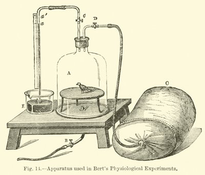 Přístroj používaný v Berts Physiological Experiments od English School