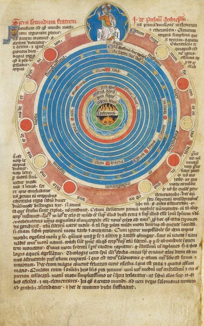 Arundel Ms 83, f.123v Koule s patnácti kruhy, se souvisejícím textem, ilustrujícím pojednání Johna Peckhama o sféře. Žaltář Roberta de Lisle, mistr Madony, asi 1310 od English School