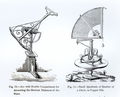 Astronomické přístroje od English School