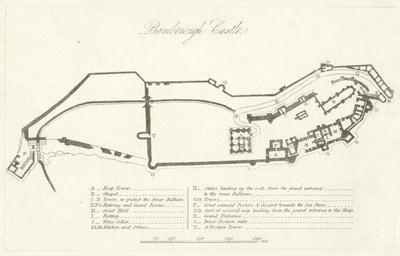 Bamborough Castle (rytina) od English School