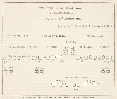 Bojový rozkaz britské armády u Ferozeshahu, 15:30, 21. prosince 1845, ilustrace z Cassells Illustrated History of England. od English School