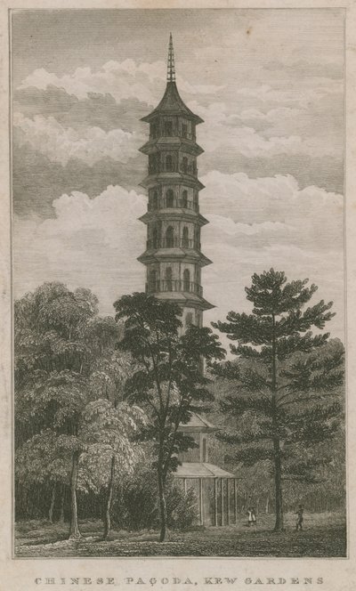 Čínské zahrady, Kew Gardens, Londýn od English School