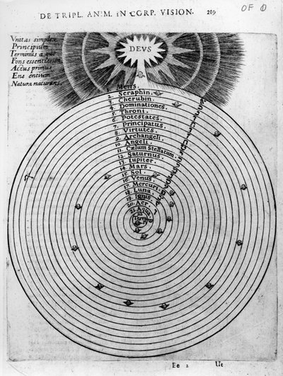 Stavba kosmu, z knihy Roberta Fludda „Utriusque Cosmi Historia“, 1619 od English School