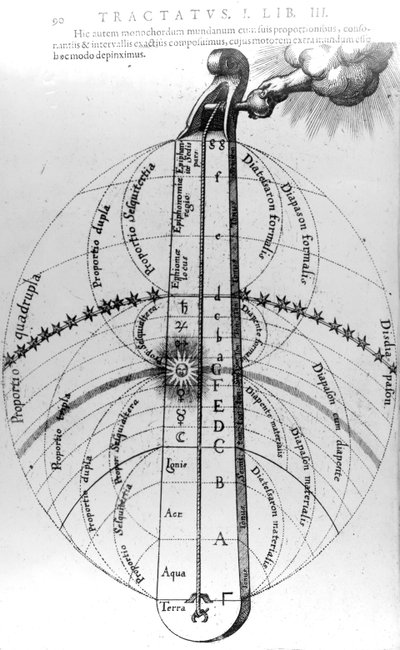 Stavba kosmu, z knihy Roberta Fludda "Utriusque Cosmi Historia", 1619. od English School