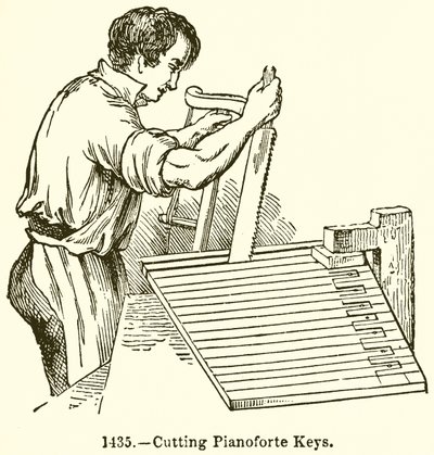 Řezání kláves Pianoforte od English School