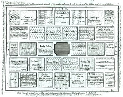 Design pro dokončenou kuchyňskou zahradu, z New Principles of Gardening, Betty Langley, 1726 od English School
