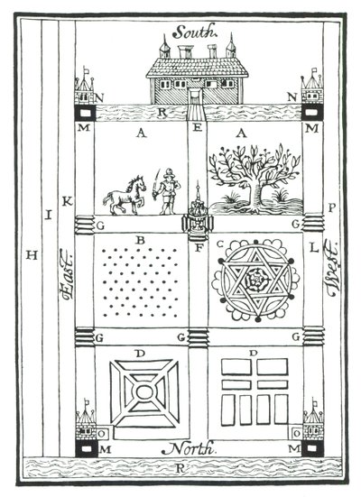 Návrhy pro členěnou zahradu z The New Orchard Garden od Williama Lawsona, publikované v roce 1618 od English School