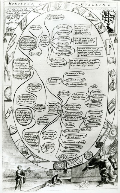Diagram vysvětlující horologii nebo barvení z knihy The Gentlemans Recreation, kterou vydal Richard Blome, 1686. od English School