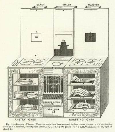 Diagram rozsahu od English School