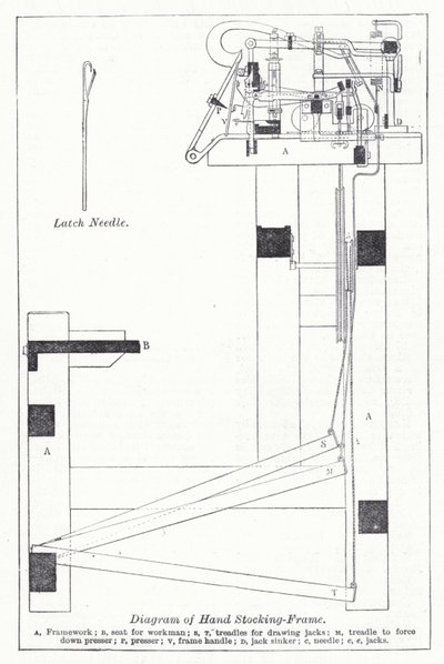 Schéma rámu ruční punčochy (litho) od English School
