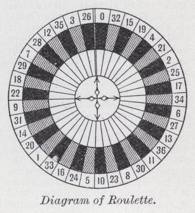 Schéma rulety (litho) od English School