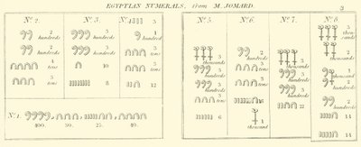 Egyptské číslice, od M. Jomarda (rytina) od English School