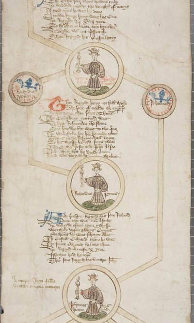 Genealogická role anglických králů, kolem 1440-79 (pero a inkoust na pergamenu) od English School