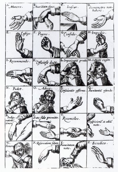 Gesta pro mimiku od Johna Bulwerse Chrlogia Naturall Language of Hand, 1644 od English School