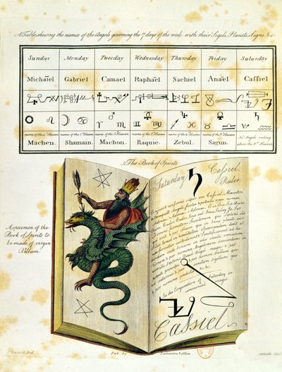Ilustrovaná stránka z Knihy kouzel The Magus od Francise Barretta, 1801 (barevná rytina) od English School