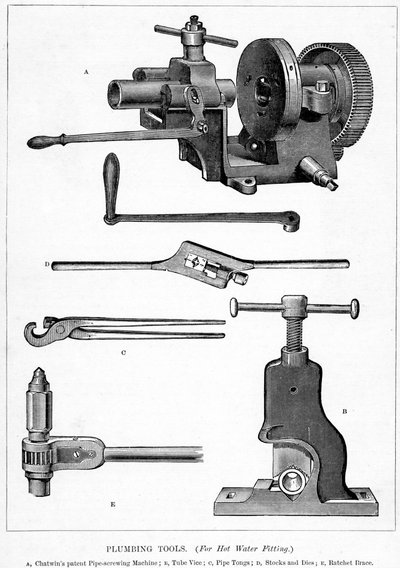 Ilustrace převzaty z A New Technical Educator: An Encyclopedia of Technical Education, vydané Cassell, 1870 od English School