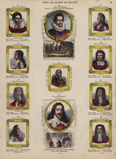 Angličtí králové a královny (barevná rytina) od English School