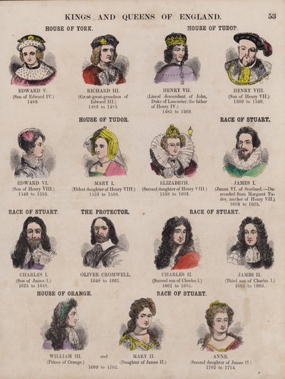 Angličtí králové a královny a jejich dynastie (barevná rytina) od English School