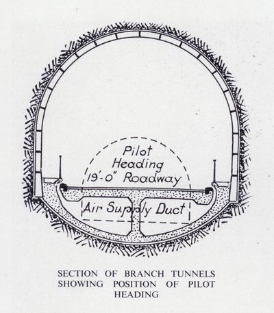 Mersey Tunnel: Část odbočných tunelů ukazující polohu pilotního kurzu (litho) od English School