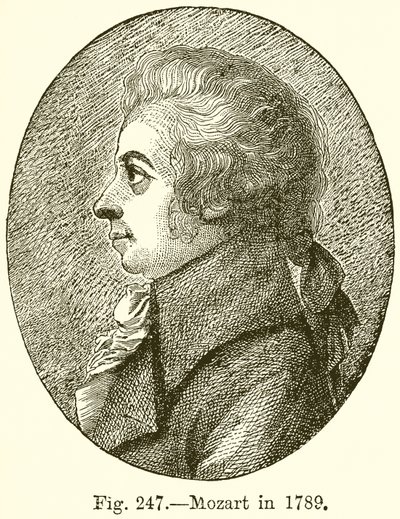 Mozart v roce 1789 od English School