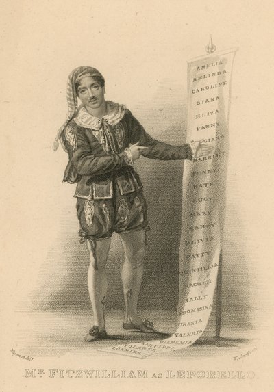 Pan Fitzwilliam jako Leporello od English School