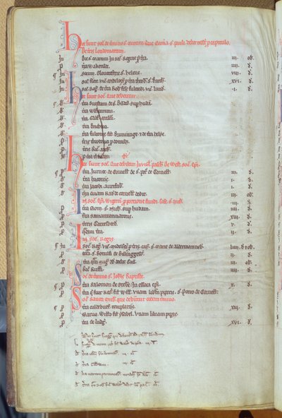 Ms.25512 fol.8v Platba soke rent z majetku města, záznam katedrály St. Pauls, polovina 13. století od English School